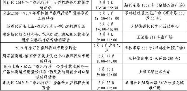 职场起航：上海找工作的机遇与挑战