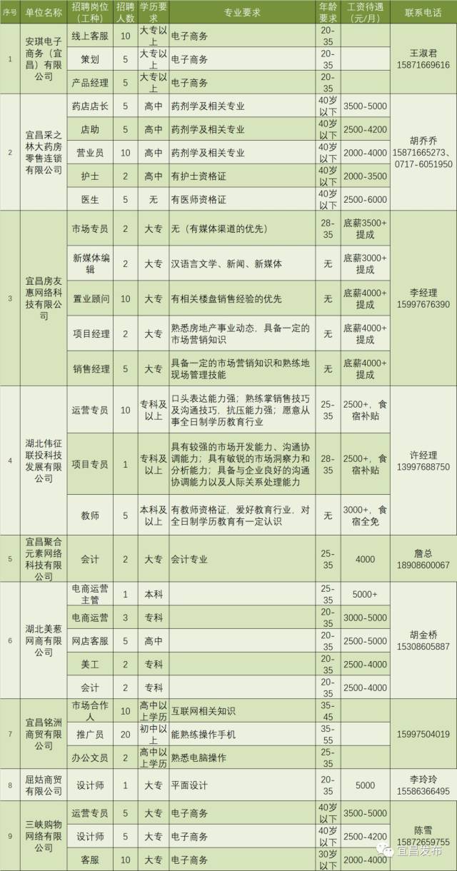 宜昌招聘|超難得!稻花香集團,興發集團,安琪酵母招人…找工作的抓緊!