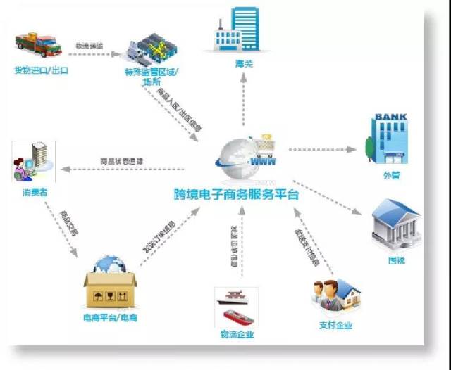 广州进出口代理市场动态观察
