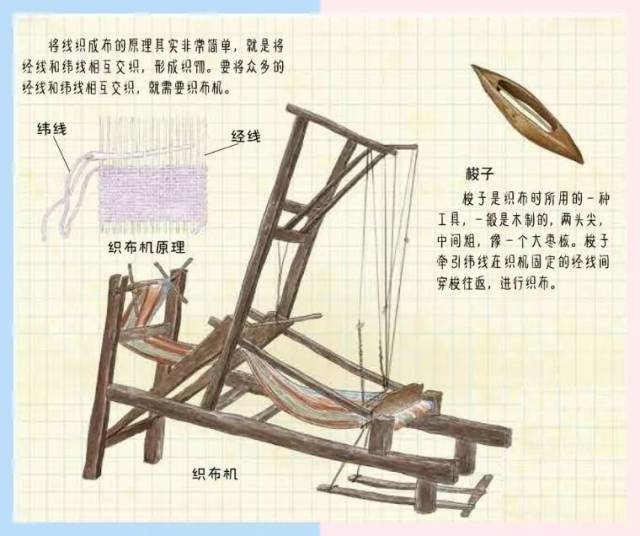织布机原理动画,(第2页)_大山谷图库