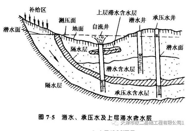 打井地下水层图图片