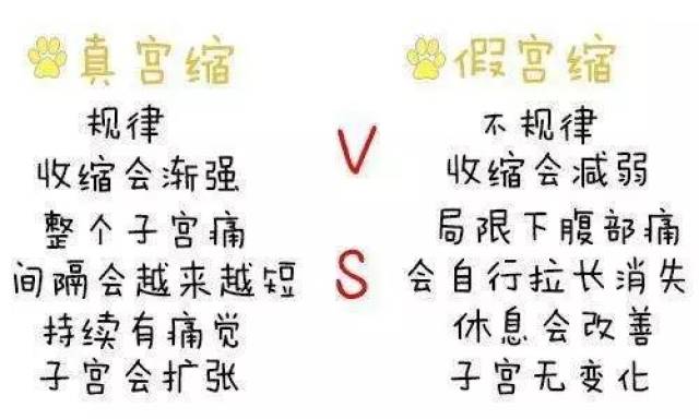 宫缩 是临产一个很重要的标志,但是,要学会鉴别真假临产时宫缩的不