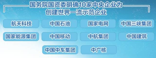 党的十九大提出"培育具有全球竞争力的世界一流企业",明确了新时代国
