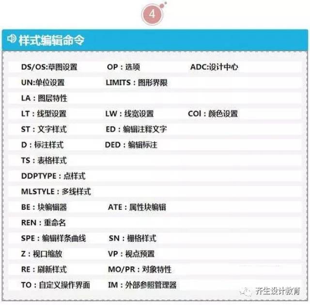 超实用的cad快捷键命令大全