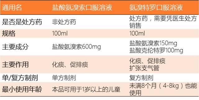 愈美颗粒和易坦静区别图片