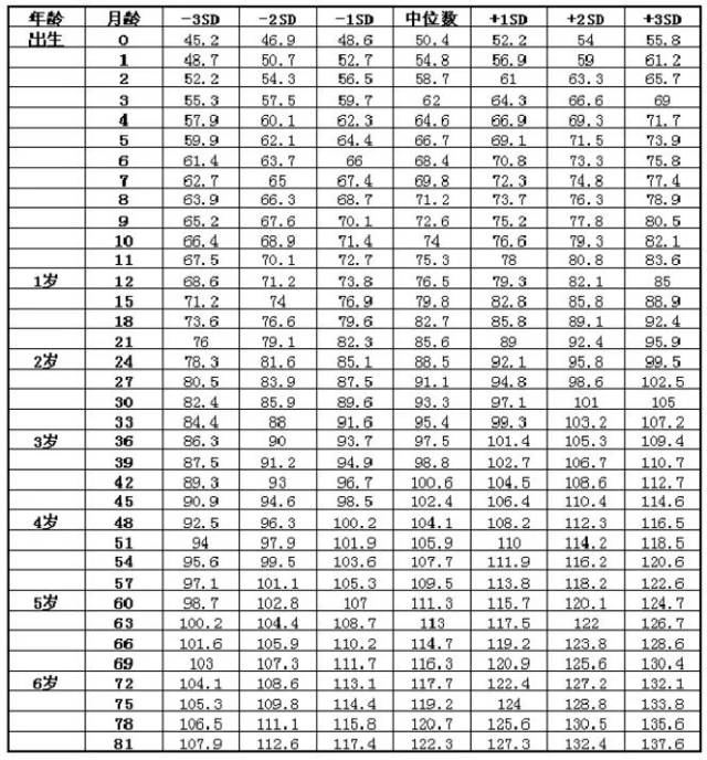 十二岁男生标准身高图片