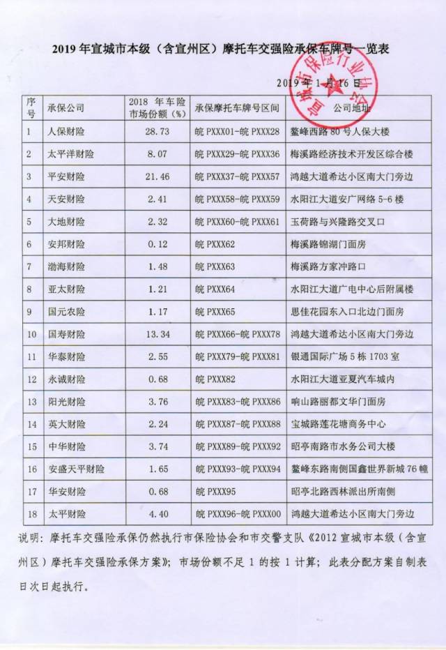  摩托车保险网上怎么买，摩托车保险网上怎么买交强险