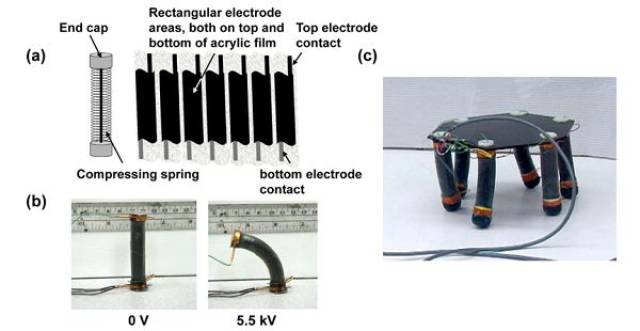 介电弹性体人工肌肉acc. chem. res.综述:材料创新和器件探索