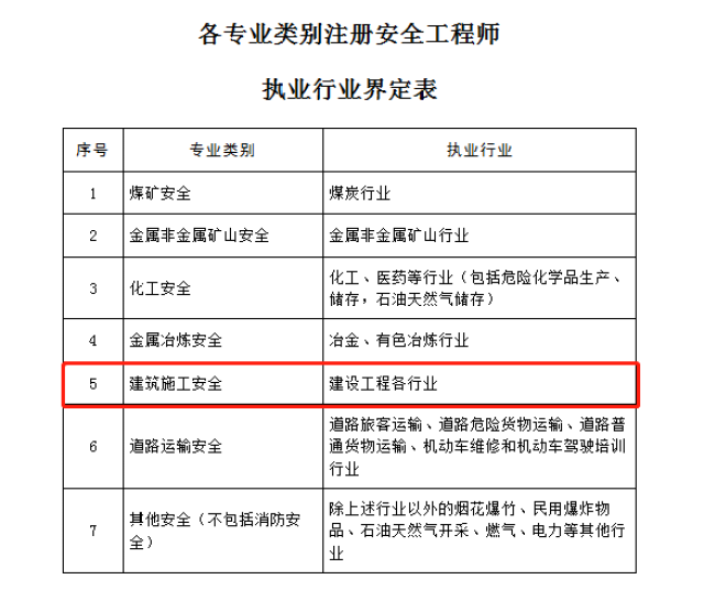 【关于公开注册安全工程师资格证书挂靠问题举报受理联系方式的公告】