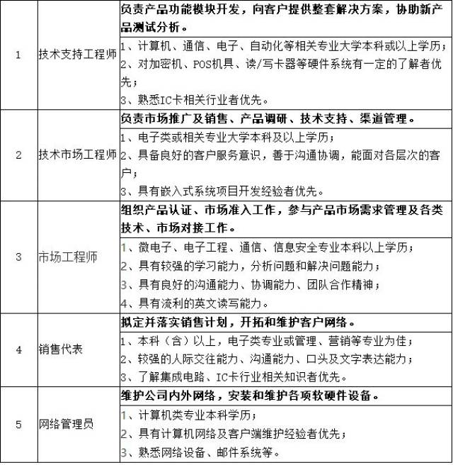 半导体器件厂家：行业风向标