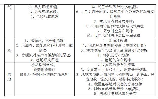高中地理万能答题模板,课本不会天天翻,万能模