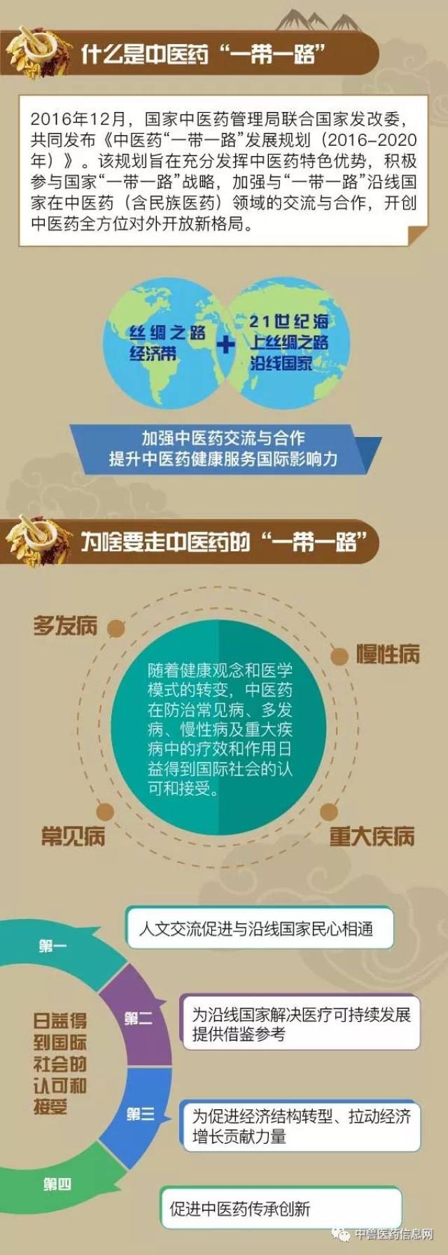 中医药发展已上升为国家战略 "走出去"正迎来最好发展时期