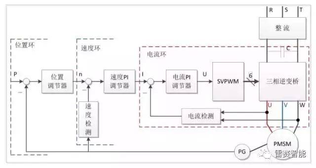 无锡电驱动系统:推动新能源汽车高质量发展