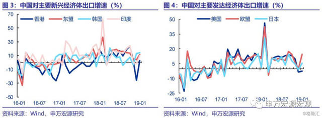 海关数据：全球贸易风向标