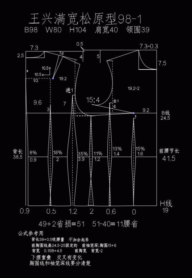 宽松原型,四省原型,三开身原型,落肩袖原型等等,相信对大家学习服装放