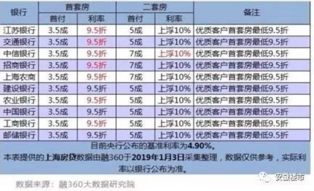 刚刚!央行传来重大信号!合肥首套房贷利率下调