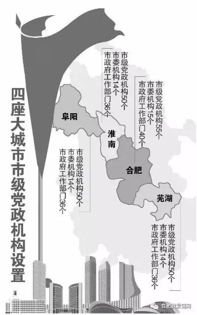 安徽省4個大城市,定了!綜合經濟,人口,面積等6大指標,機構調整!