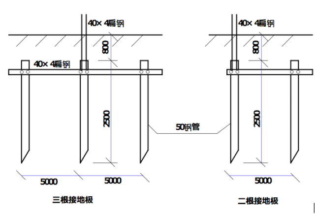 接地柱规格