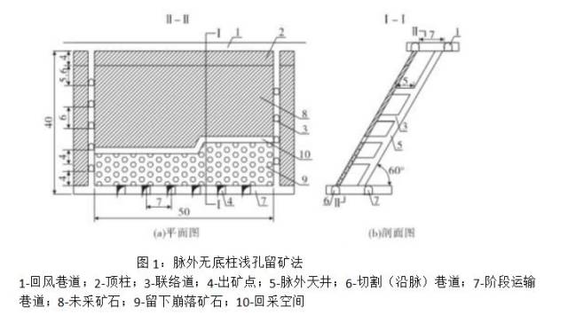 浅孔爆破示意图图片