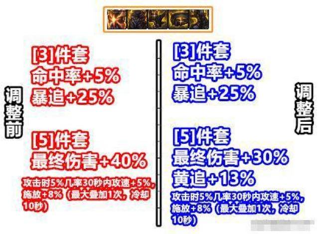 哈林首饰套装:梦的设计师