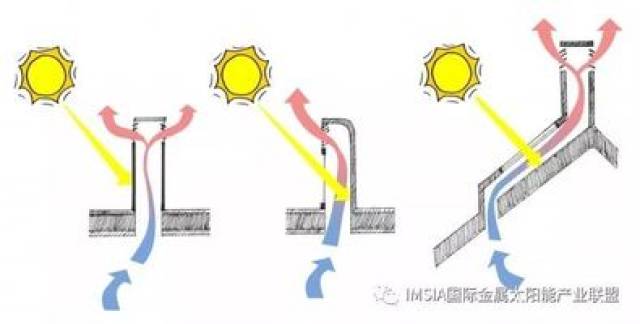 涨知识 太阳能烟囱—住宅的免费自然空调