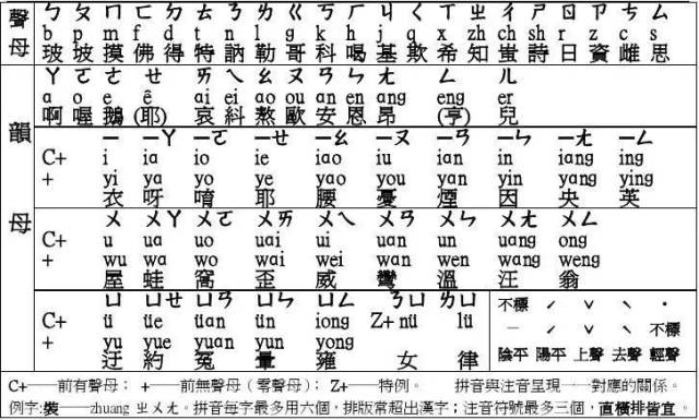 历史上的明天 汉字注音字母诞生 手机搜狐网