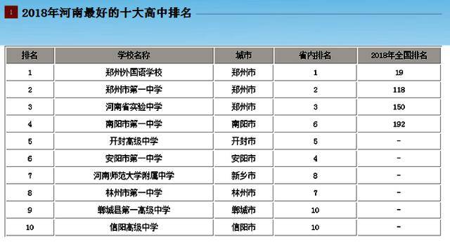河南省高级中学排行榜前十名大盘点