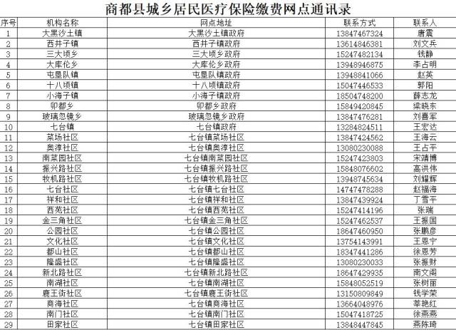 烏蘭察布市居民醫保報銷比例 烏蘭察布市城鄉居民醫療保險