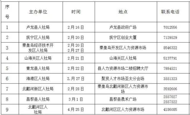 抚宁人才网:搭建就业桥梁的新途径