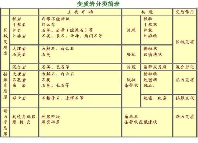 岩石分类酸碱性图片