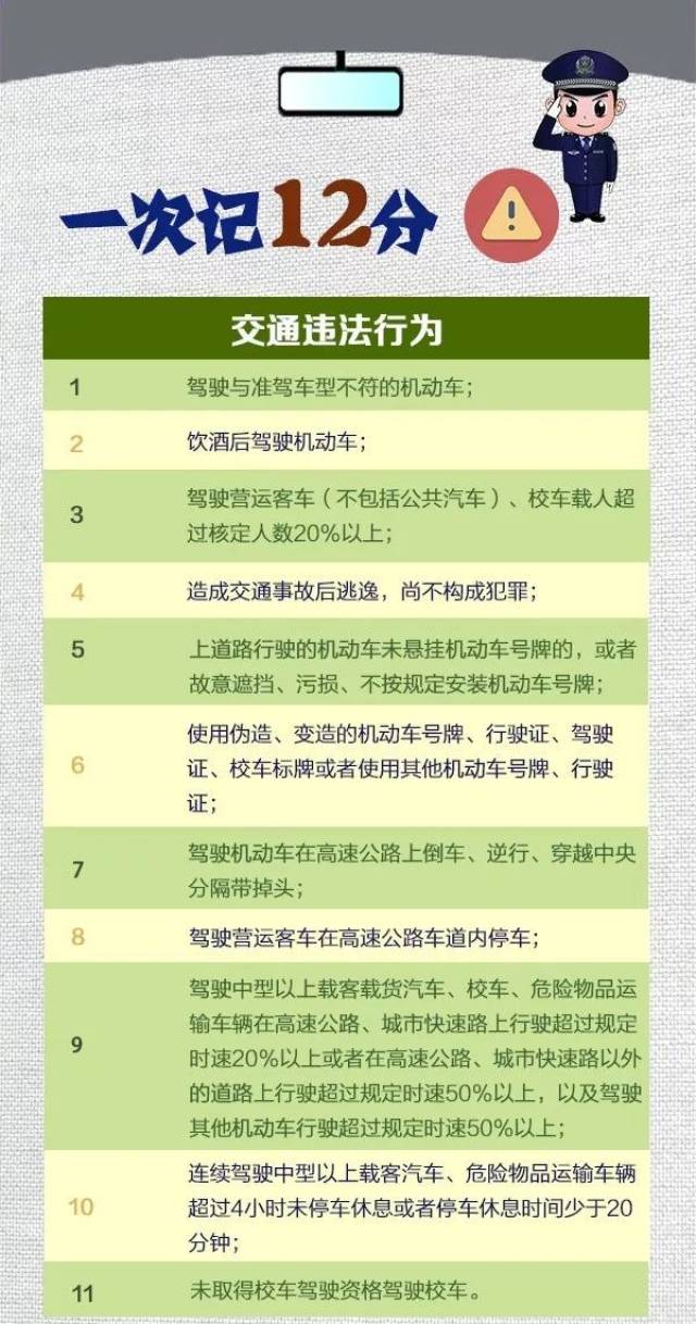 2019年最新版交规扣分标准来了?扣12分罚款1000元?真的假的?