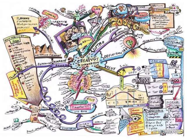 【珍藏】14张国外大神的手绘思维导图原稿
