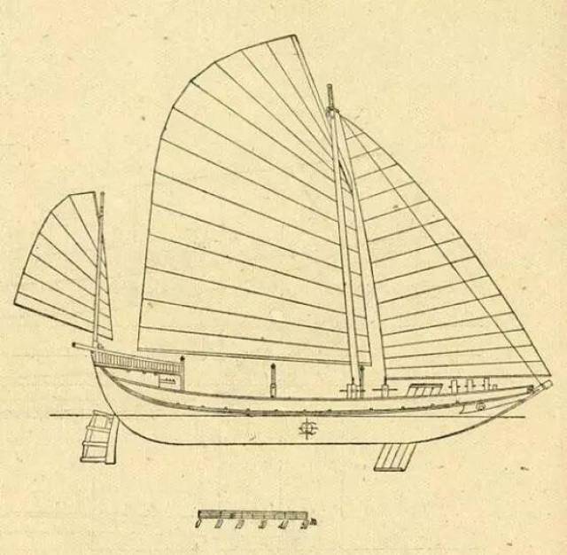 集合众多黑科技的中国四大古船,有些技术至今仍被应用于船舶