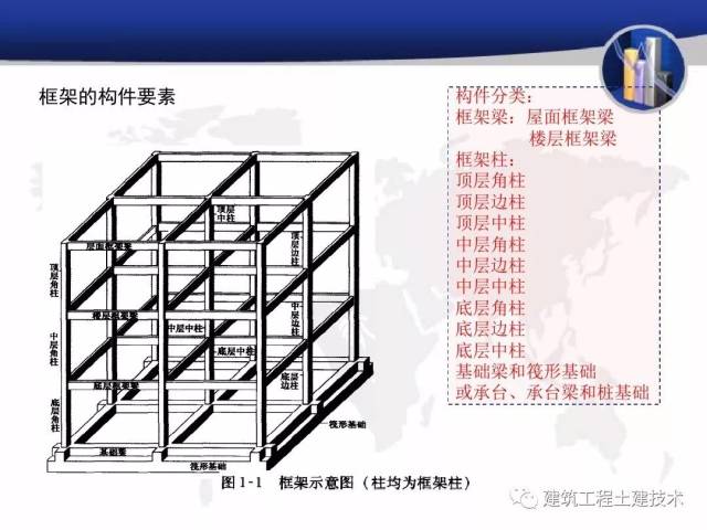 梁的配筋图解及钢筋公式的计算方法 钢筋配筋计算公式 德涵网