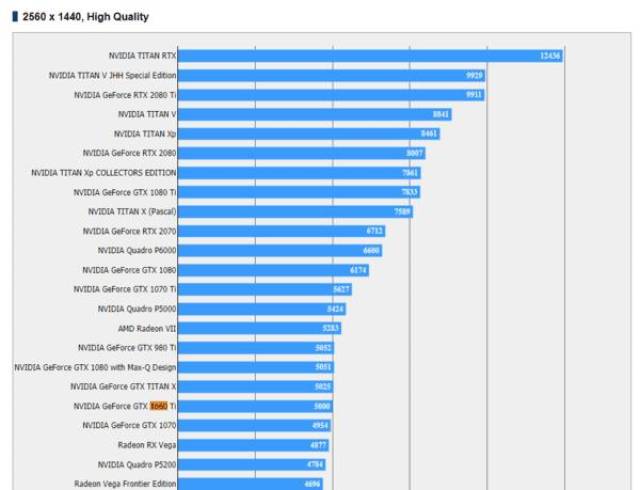 GTX 1660Ti 2K GTX 1070