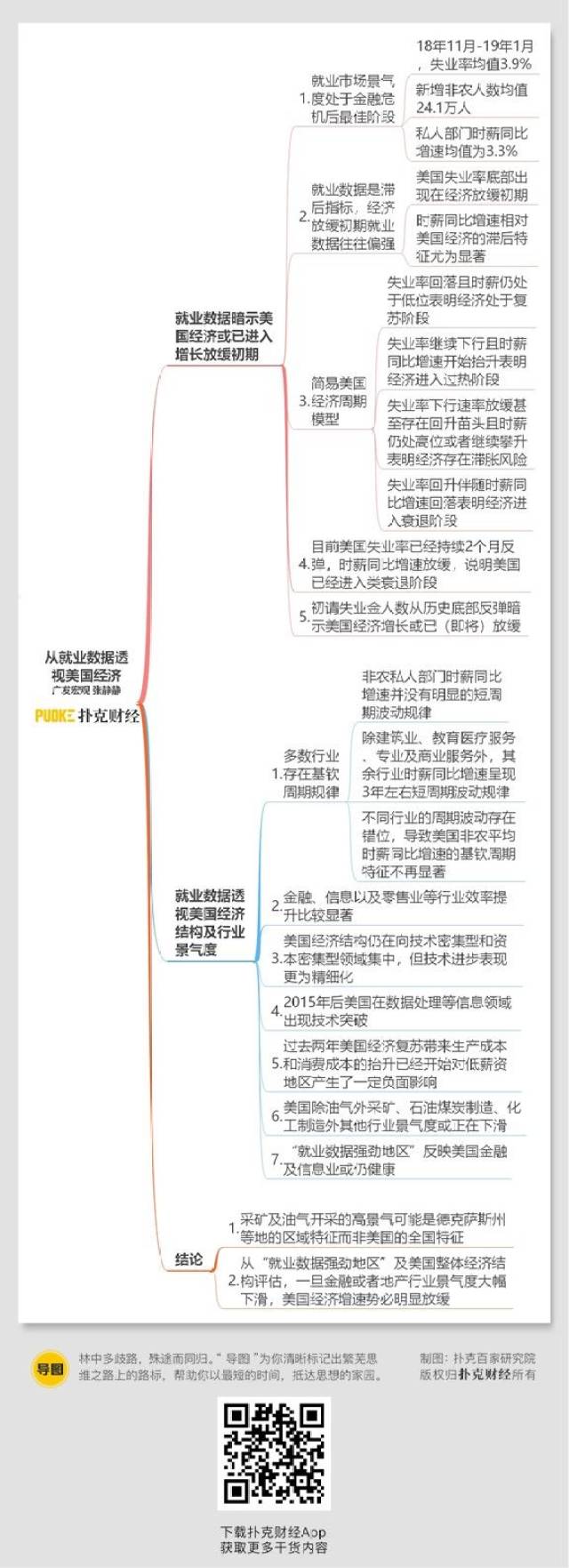 宏观| 从就业数据透视美国经济（思维导图收藏版）_搜狐网