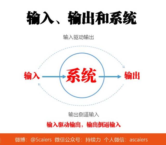 如何通过有效"输入""输出"加速成长?