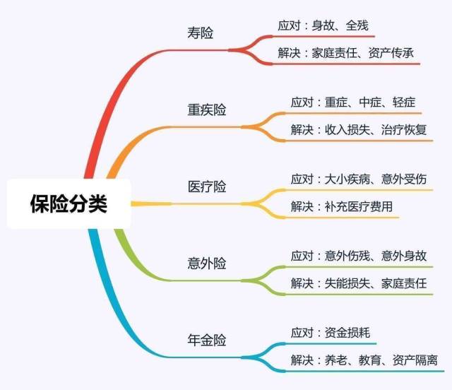 买了重疾险要加附加险吗 重疾险如何搭配附加险