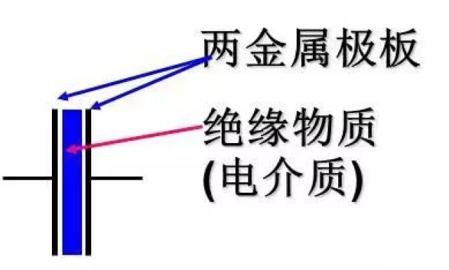 就算沒有見過也聽過,在現在的生活中,電容是必不可少的元件之一,大到