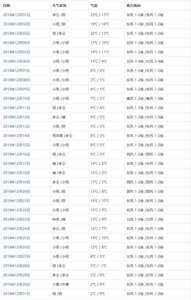 永康天气预报15天查询图片