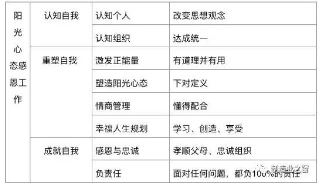 在喧嚣生活中寻找美好人生