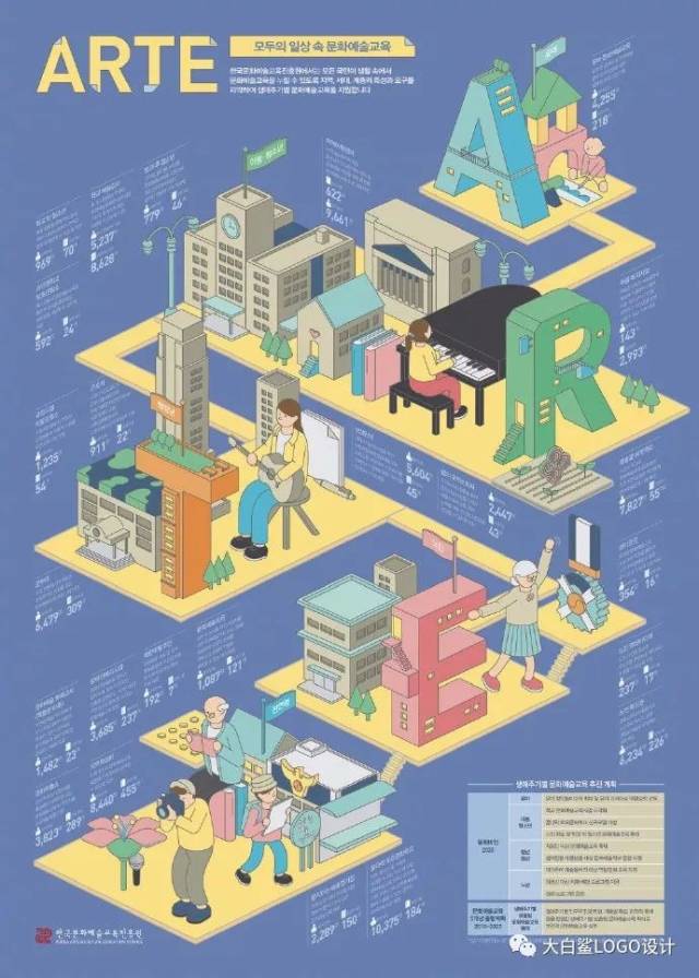 优秀的信息图表海报设计 via:设计师 sung hwan jang