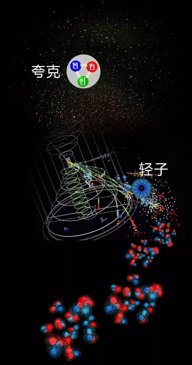 10-43秒,粒子诞生.夸克,轻子,规范粒子.