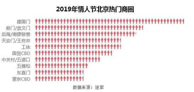 途家情人节大数据:三分之二的民宿预订来自男