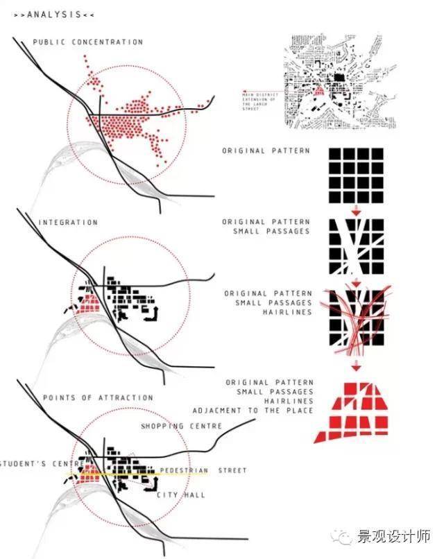 作品集分析圖走一波(附ai分析圖素材)