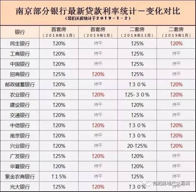 工行现在房贷利率是多少【现在房贷利率是多少】