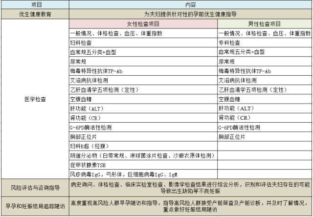 优生优育知识：构建健康未来蓝图