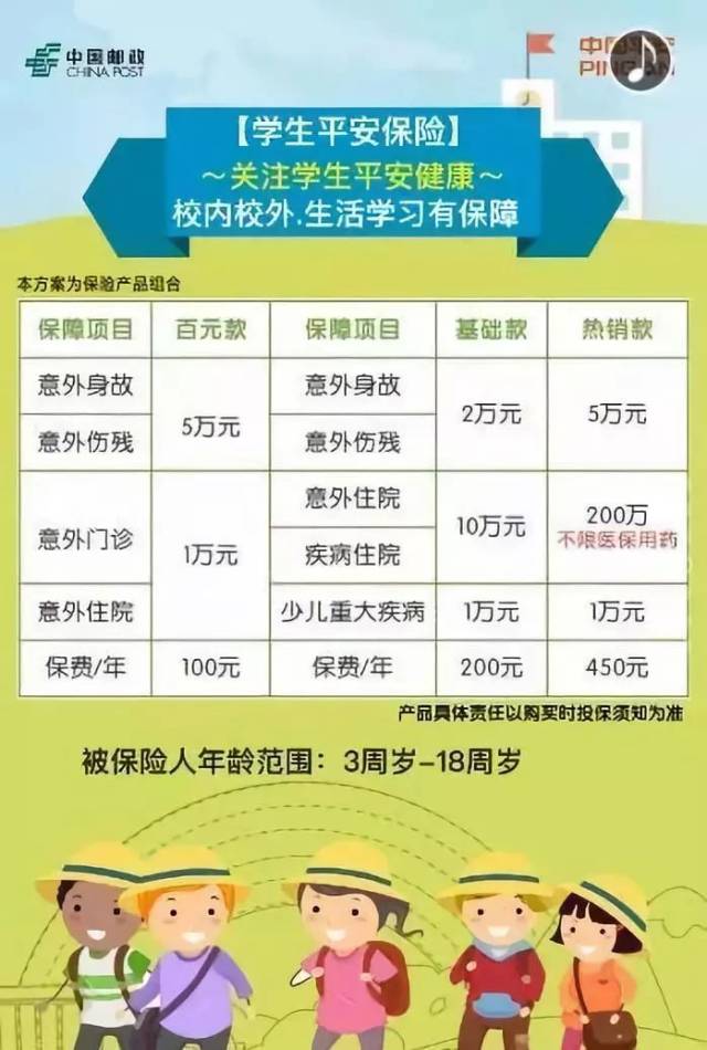 孩子的合作医疗保险 太平洋学平险200报销2019年8月21日 如果包括