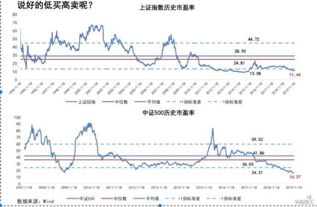 物流方案 第146页