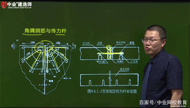 边缘角隅钢筋图片